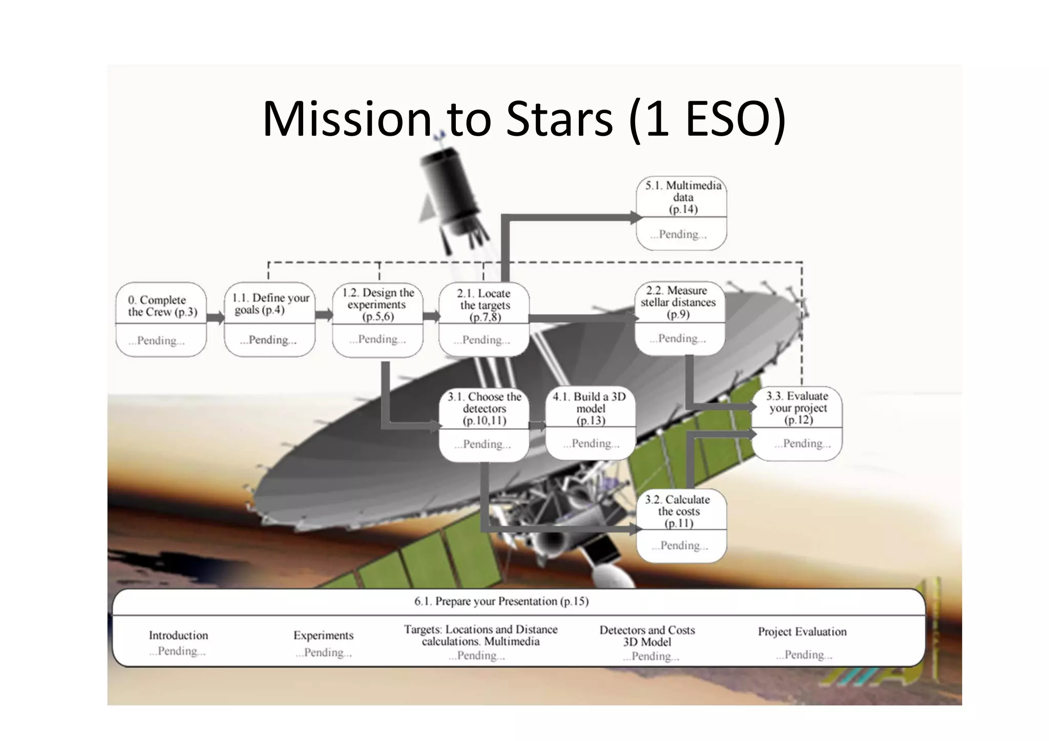 Mission to Stars (1 ESO)
 