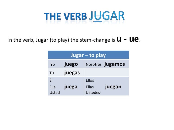 Stem Changing Verbs in the Present Tense