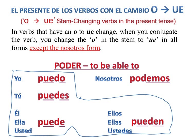 ppt-present-tense-of-regular-and-stem-changing-verbs-powerpoint-presentation-id-4369089