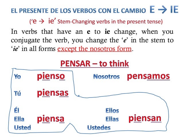 Pensar Verb Chart