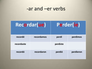 -ar and –er verbs
Recordar(ue) Perder(ie)
recordé recordamos perdí perdimos
recordaste perdiste
recordó recordaron perdió perdieron