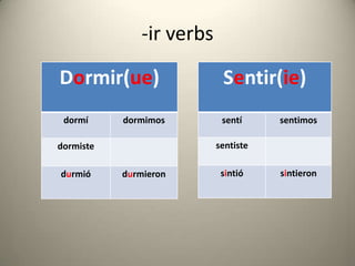 -ir verbs
Dormir(ue) Sentir(ie)
dormí dormimos sentí sentimos
dormiste sentiste
durmió durmieron sintió sintieron