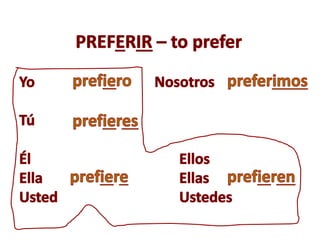 Preferir Boot Verb Chart