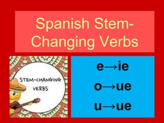 Spanish Stem-
Changing Verbs
e→ie
o→ue
u→ue
 