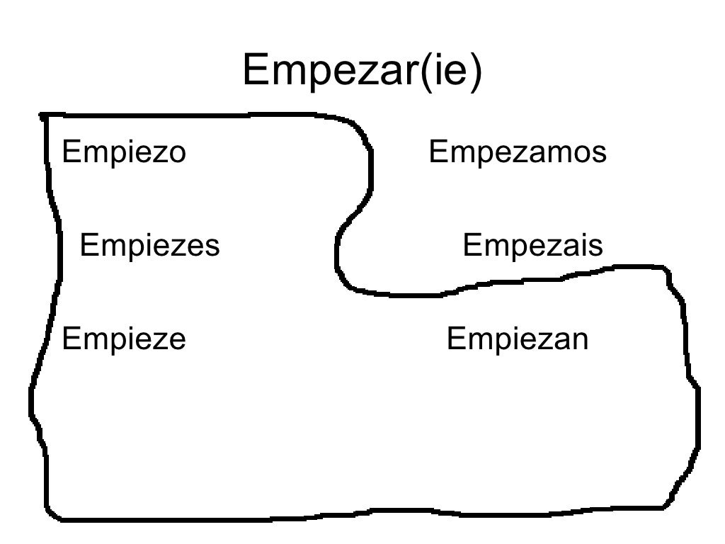 stem-changing-verbs-1