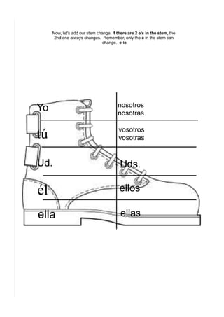 Stem changing verbs final