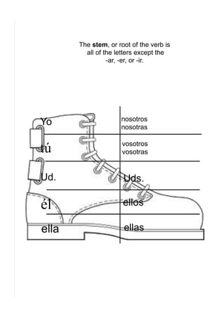 Stem changing verbs final