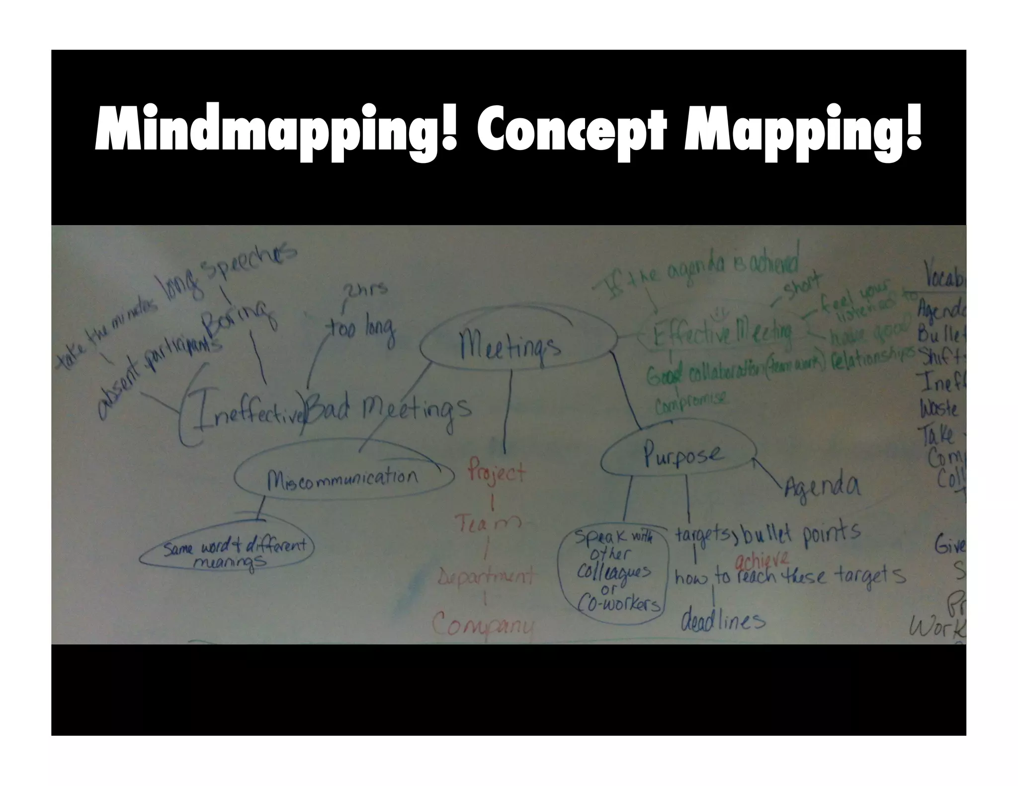 Mindmapping! Concept Mapping!
 