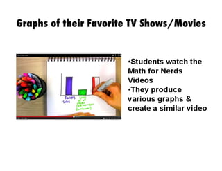 Graphs of their Favorite TV Shows/Movies
 