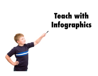 Teach with
Infographics
 