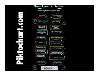 Piktochart.com
 