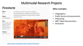 Multimodal Research Projects
http://www.multiplejournalism.org/case/firestorm
Other examples:
• Infographics
• Public Service Announcement
• Podcasting
• 360° Video Documentary
• Animation
 