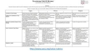 http://www.aacu.org/value-rubrics
 