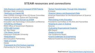 •Arts Exposure Leads to Increased STEM Patents
Michigan State University
•Testimony on Capitol Hill
View CSPAN coverage of the US House Committee
hearing on Science, Space and Technology.
•Interview with Arne Duncan on STEM
Innovation and Technology in Education conference
•STEAM by US Region
RISD Ofﬁce of Government Relations
•STE[+a]M Connect
UC San Diego
•The Steam Journal
Claremont Graduate University
•ArtsEdSearch
Arts Education Partnership
•State of Create
Adobe
•Framework for 21st Century Learning
Partnership for 21st Century Skills
•School Transformation Through Arts Integration
Edutopia
•Science Literacy and Assessment Data
American Association for the Advancement of Science
(AAAS)
•Reinvesting in Arts Education
President's Committee on the Arts and Humanities
•Drawing to Learn in Science
Science
•Cultivating Organizational Creativity
IBM Report
•Ready to Innovate
The Conference Board
•Grand Challenges for Engineering
National Academey of Engineering
STEAM resources and connections
Read more at: http://stemtosteam.org/resources
 
