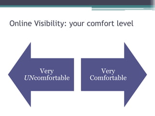 Online Visibility: your comfort level
Very
UNcomfortable
Very
Comfortable
 