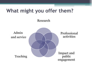 What do you want them to find?
• What information and impression do you want
them to find about you?
• Conversely, what might they want from you?
 