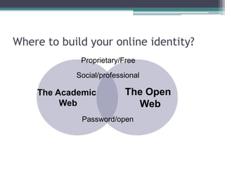 How do people find you?
Some part
of your
online
profile
Googles your name
Googles your
subject area
Follows a link
Follows you /
someone you know
 