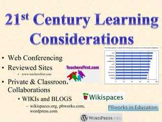 Web Conferencing Reviewed Sites  www.teachersfirst.com Private & Classroom Collaborations WIKIs and BLOGS wikispaces.org, pbworks.com, wordpress.com 