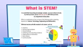 What is STEM?
 