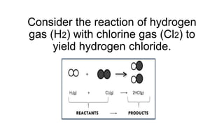 Consider the reaction of hydrogen
gas (H2) with chlorine gas (Cl2) to
yield hydrogen chloride.
 