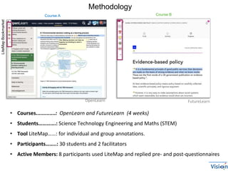 • Courses.............: OpenLearn and FutureLearn (4 weeks)
• Students………….: ​Science Technology Engineering and Maths (STEM)
• Tool LiteMap……: for individual and group annotations.
• Participants……..: 30 students and 2 facilitators
• Active Members: 8 participants used LiteMap and replied pre- and post-questionnaires
OpenLearn
LiteMapBookmarket
FutureLearn
Course BCourse A
Methodology
 