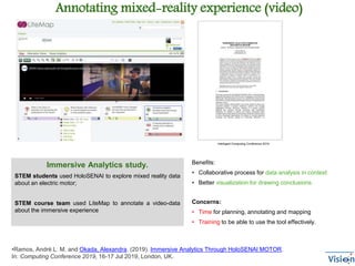 Concerns:
• Time for planning, annotating and mapping
• Training to be able to use the tool effectively.
Immersive Analytics study.
STEM students used HoloSENAI to explore mixed reality data
about an electric motor;
STEM course team used LiteMap to annotate a video-data
about the immersive experience
Benefits:
• Collaborative process for data analysis in context
• Better visualization for drawing conclusions
Intelligent Computing Conference 2019
Annotating mixed-reality experience (video)
•Ramos, André L. M. and Okada, Alexandra. (2019). Immersive Analytics Through HoloSENAI MOTOR.
In: Computing Conference 2019, 16-17 Jul 2019, London, UK.
 