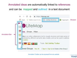 Annotation Bar
Annotation Toolbar can be accessed from any website
Browser
Annotated ideas are automatically linked to references
and can be mapped and outlined in a text document
 