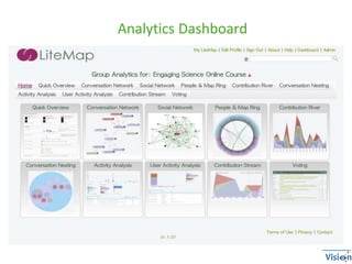 Analytics Dashboard
 
