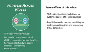 Building Support for Afterschool STEM: Evidence-Based Framing Tools