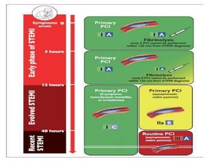 Stemi Button Stemi | PPTX
