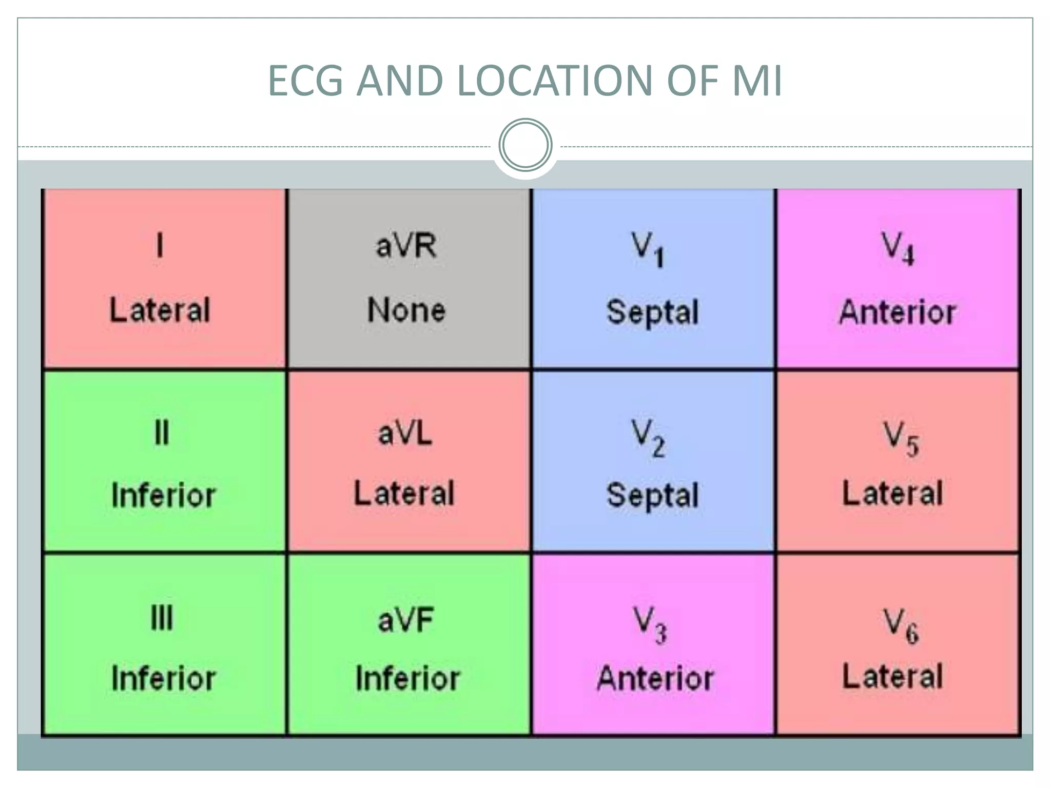 Stemi | PPTX