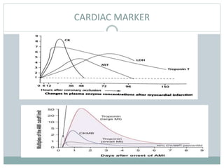 Stemi | PPTX