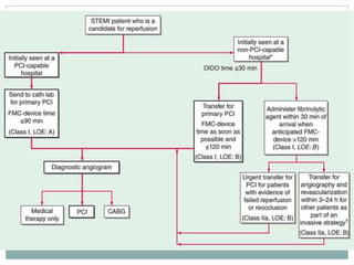 Stemi | PPTX