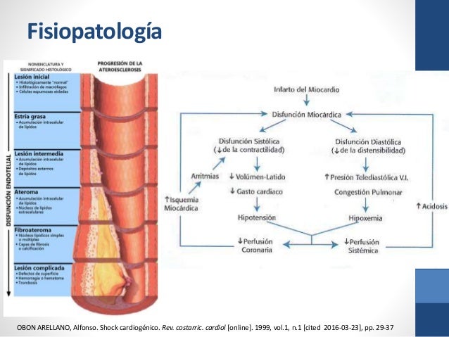 3 grupo de la invalidez la osteocondrosis