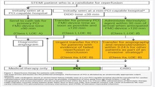 ST Elevation MI GUIDELINES ACC-AHAA1.pdf