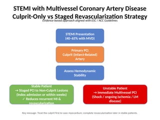 Multiple Pvc Vs Stemi STEMI_MVD_Infographic_Publication.pptx da | PPTX