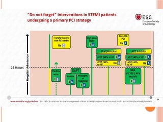 Stemi Program STEMI MANAGEMENT IN ICU FOR NURSES AND DOCTORS | PPTX