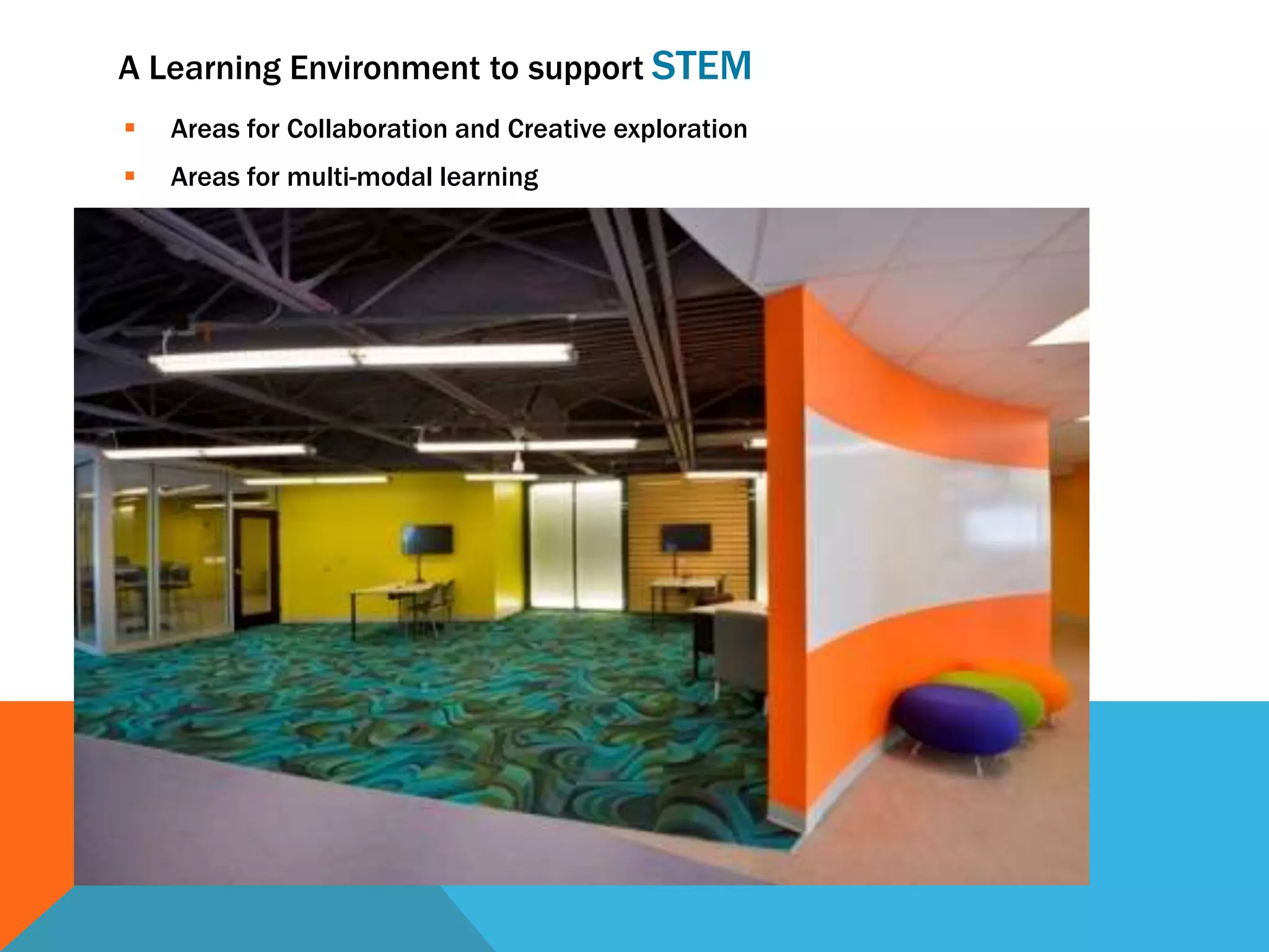 A Learning Environment to support STEM
 Areas for Collaboration and Creative exploration
 Areas for multi-modal learning
 