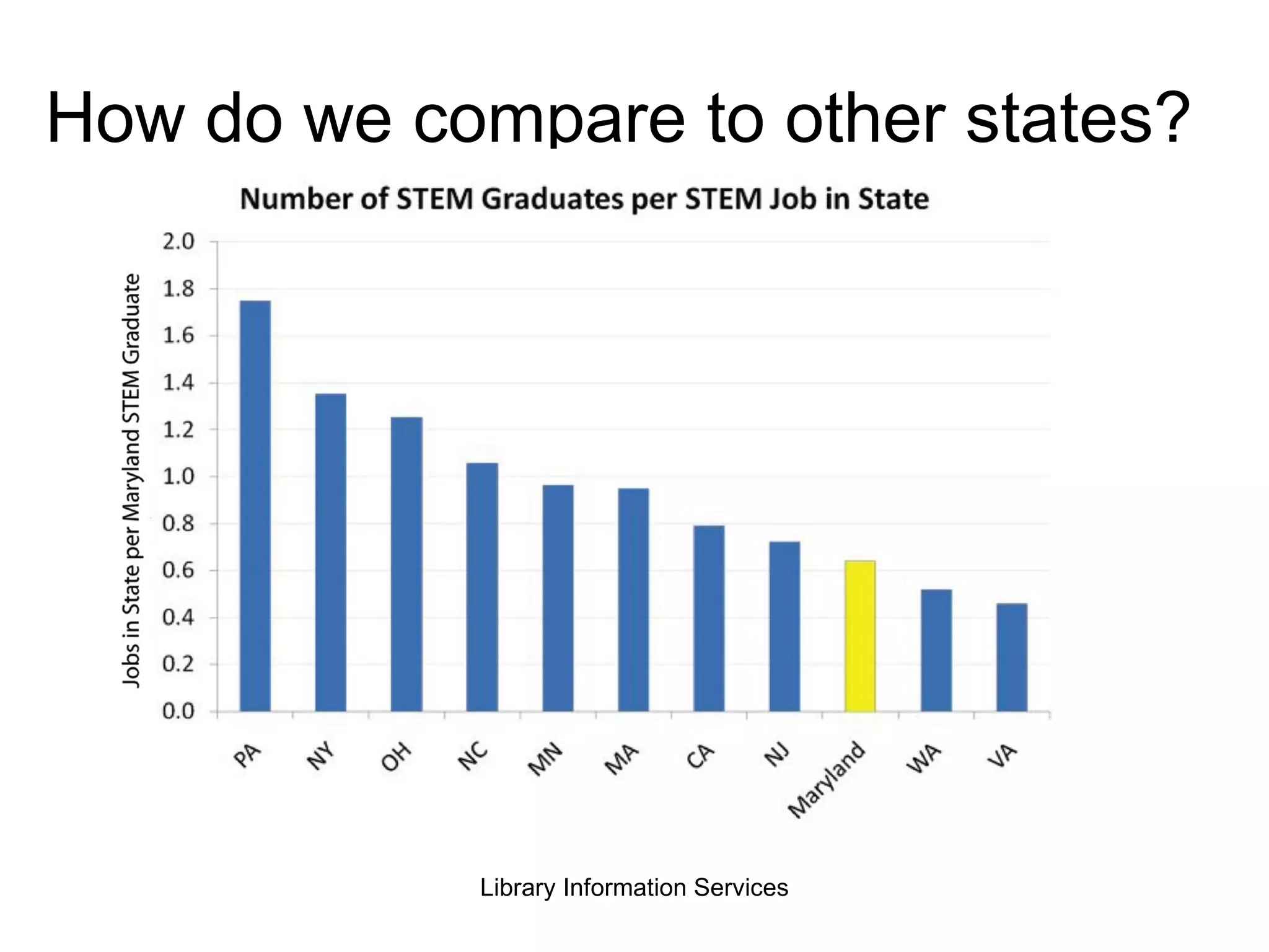How do we compare to other states? 