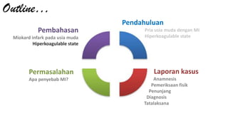 Outline…
Pendahuluan

Pembahasan
Miokard infark pada usia muda
Hiperkoagulable state

Permasalahan
Apa penyebab MI?

Pria usia muda dengan MI
Hiperkoagulable state

Laporan kasus
Anamnesis
Pemeriksaan fisik
Penunjang
Diagnosis
Tatalaksana

 
