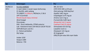 Tgl

Keterangan

Th/

01/05/13
HR 2

FU CICU KARDIO
S: nyeri dada (-) sesak napas berkurang
O: KesCM, sakit sedang
TD 108/67; N 100x/m; RR24x/m; S 36.6
JVP 5+2cmH20
Rhonki basah halus minimal
Akral hangat
Penunjang :
EKG : Sinus takikardia, STEMI anterior
Lab : Kolesterol total 139 HDL53 LDL59 TG110
GDP148 Asam urat 8.1
A : Failure perbaikan
Dk/ tetap

-BR, O2 3l/m
-IVFD D5% 500 cc/24 jam
-Diet jantung 1500 kka/hari
-Aspilet 1x81 mg po
-Clopidogrel 1x75 mg po
-Arixtra 1x2.5 mg sc
-Furosemida 1x40 mg iv
-Bisoprolol 1x2.5 mg po
-Captopril 3x6.25 mg po
-Simvastatin 0-0-20 mg
-Laxadine 1x15 cc
-Diazepam 1x5 mg po
-R/ Angiografi
-EKG/24 jam atau bila nyeri dada

Intake 1550
Output 2284
Balance -734

 
