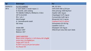 Tgl

Keterangan

Th/

03/05/13
HR 4

FU CICU KARDIO
S: nyeri dada (-) sesak napas (-)
O: KesCM, sakit sedang
TD 106/60; N 80x/m; RR20x/m; S 36.6
JVP 5+2cmH20
Rh-/- wh-/Akral hangat
A : Hemodinamik stabil
Dk/ tetap

-BR, O2 3l/m
-IVFD D5% 500 cc/24 jam
-Diet jantung 1500 kka/hari
-Aspilet 1x81 mg po
-Clopidogrel 1x75 mg po
-Furosemida 1x40 mg iv
-Bisoprolol 1x2.5 mg po
-Captopril 3x12.5 mg po
-Simvastatin 0-0-20 mg
-Laxadine 1x15 cc
-Diazepam 1x5 mg po
-EKG/24 jam atau bila nyeri dada

Intake 690
Output 1347
Balance -657
Lapor supervisor
Biaya untuk integrilin (-) UFH Bolus 60 U/kgBB
lanjut drip 12U/kgBB/jam
Target APTT 50-70
Px APTT 3,6,12,24 jam kemudian
Acc Rawat IW

 