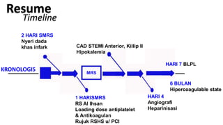 Resume

Timeline

2 HARI SMRS
Nyeri dada
khas infark

KRONOLOGIS

CAD STEMI Anterior, Killip II
Hipokalemia
HARI 7 BLPL
MRS

6 BULAN
Hipercoagulable state

1 HARISMRS
RS Al Ihsan
Loading dose antiplatelet
& Antikoagulan
Rujuk RSHS u/ PCI

HARI 4
Angiografi
Heparinisasi

 