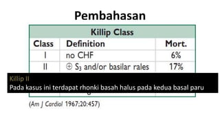 Pembahasan

Killip II
Pada kasus ini terdapat rhonki basah halus pada kedua basal paru

 