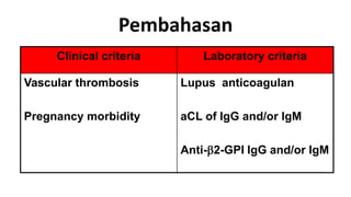 Pembahasan
Clinical criteria

Laboratory criteria

Vascular thrombosis

Lupus anticoagulan

Pregnancy morbidity

aCL of IgG and/or IgM
Anti-b2-GPI IgG and/or IgM

 