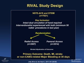 RIVAL Study Design
NSTE-ACS and STEMI
(n=7021)
Key Inclusion:
Intact dual circulation of hand required
Interventionalist experienced with both (minimum 50
radial procedures in last year)
Randomization

Radial Access
(n=3507)

Femoral Access
(n=3514)

Blinded Adjudication of Outcomes

Primary Outcome: Death, MI, stroke 
 or non-CABG-related Major Bleeding at 30 days
Jolly SS et al. Am Heart J. 2011;161:254-60.

 