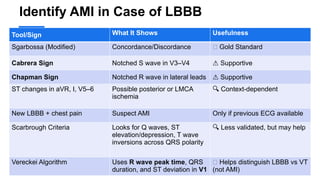 Identify AMI in Case of LBBB
Tool/Sign What It Shows Usefulness
Sgarbossa (Modified) Concordance/Discordance ✅ Gold Standard
Cabrera Sign Notched S wave in V3–V4 ⚠️Supportive
Chapman Sign Notched R wave in lateral leads ⚠️Supportive
ST changes in aVR, I, V5–6 Possible posterior or LMCA
ischemia
🔍 Context-dependent
New LBBB + chest pain Suspect AMI Only if previous ECG available
Scarbrough Criteria Looks for Q waves, ST
elevation/depression, T wave
inversions across QRS polarity
🔍 Less validated, but may help
Vereckei Algorithm Uses R wave peak time, QRS
duration, and ST deviation in V1
🧭 Helps distinguish LBBB vs VT
(not AMI)
 