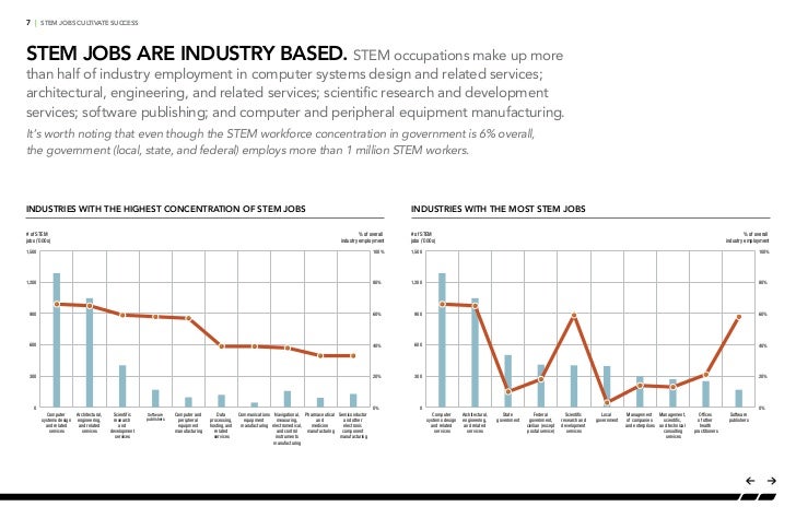 stem jobs handout - academy of engineering stem jobs handout - academy of engineering