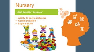 Nursery
LEGO Build Me “ Emotions”
 Ability to solve problems
 Communication
 Logical skills
 
