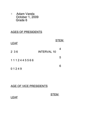 ▯   Adam Varela
    October 1, 2009
    Grade 6


AGES OF PRESIDENTS


                            STEM
LEAF

                                4
2 36              INTERVAL 10

                                5
1112445566

                                6
01249




AGE OF VICE PRESIDENTS


                         STEM
LEAF
 